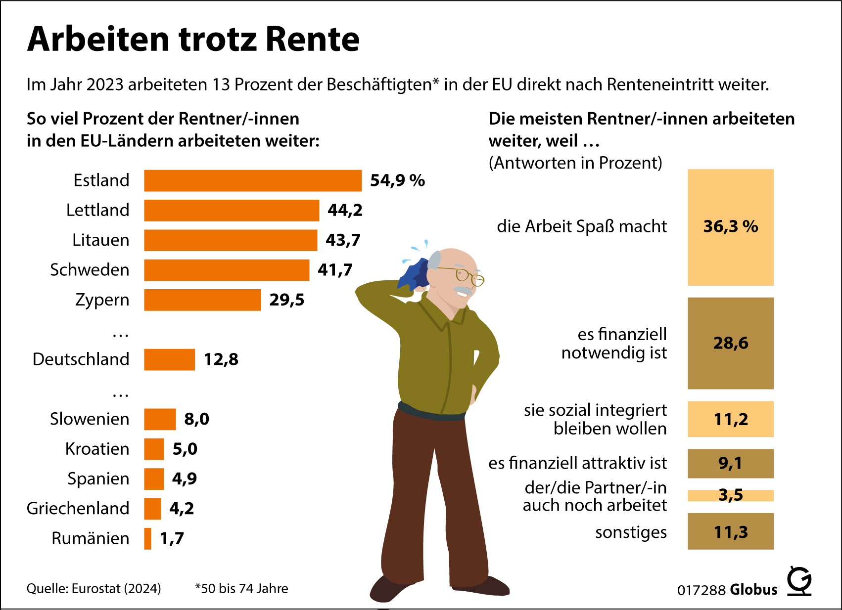 Setzen sich Rentner:innen tatsächlich zur Ruhe und legen die Füße hoch? Setzen sich Rentner:innen tatsächlich zur Ruhe und legen die Füße hoch?